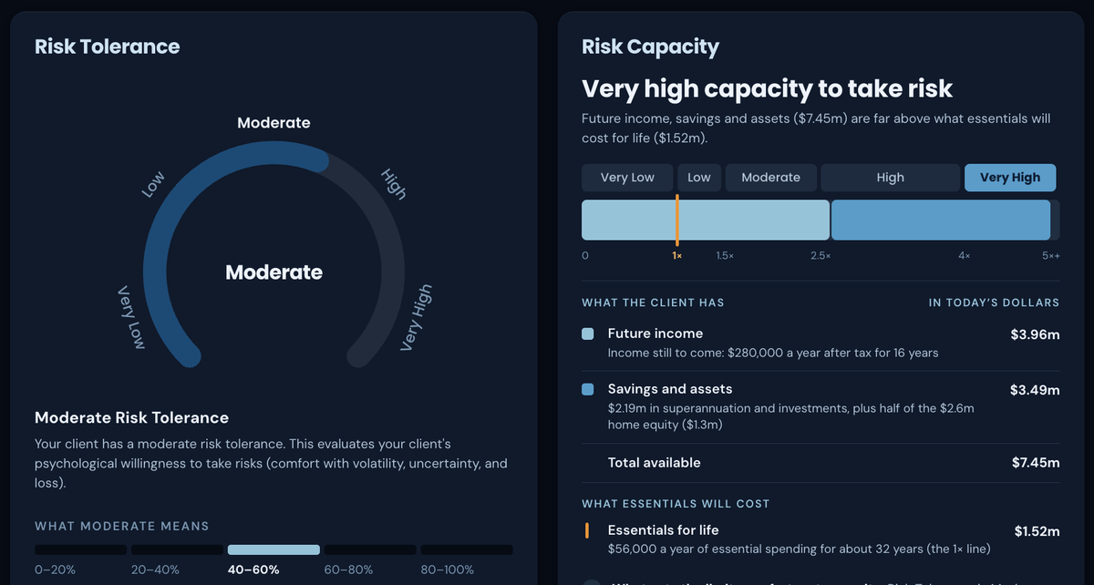 MoneyMind risk profile — Moderate risk tolerance alongside a Very High capacity to take risk