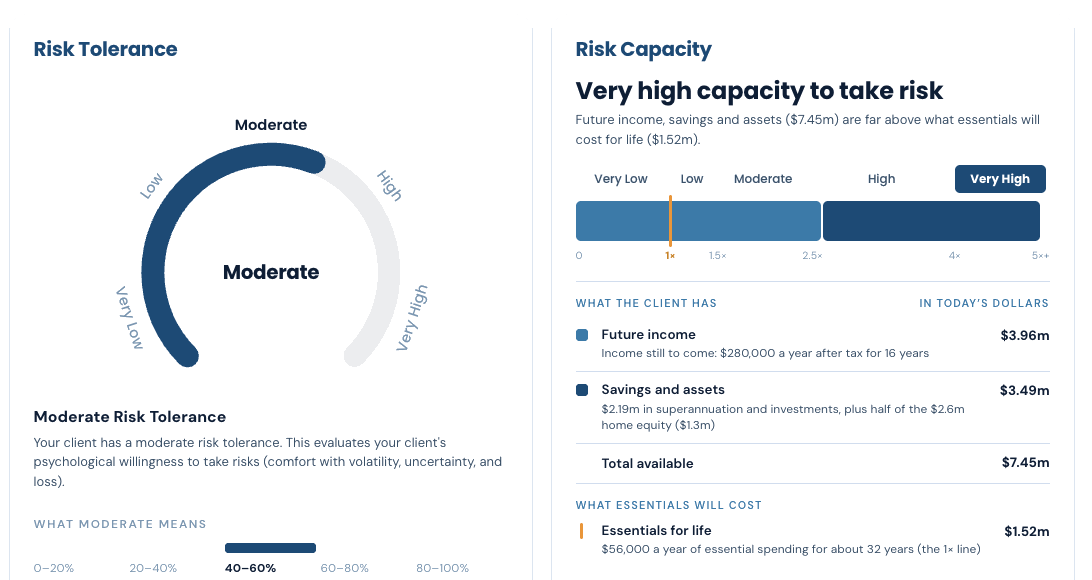 MoneyMind risk profile — Moderate risk tolerance alongside a Very High capacity to take risk
